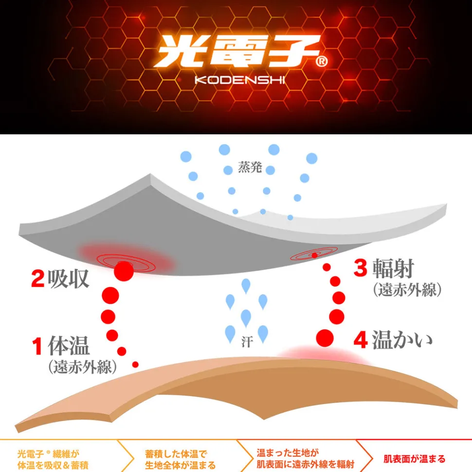 GOOD ON / Fleece Sweat waistcoat Optoelectronic