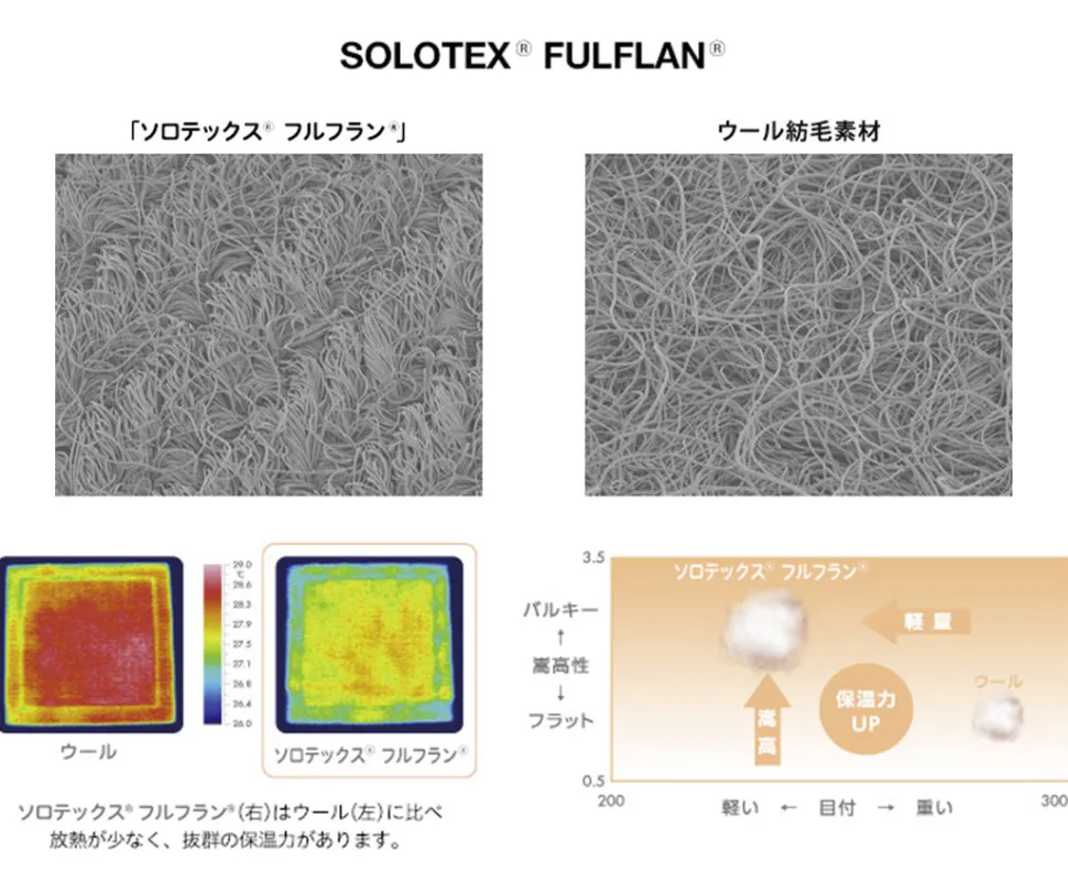 JAPAN BLUE JEANS / Full Flannel Surge Swing Top