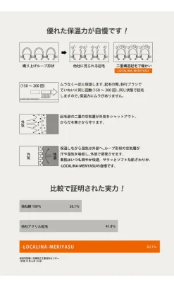 LOCALINA MERIYASU / Arm Warmers