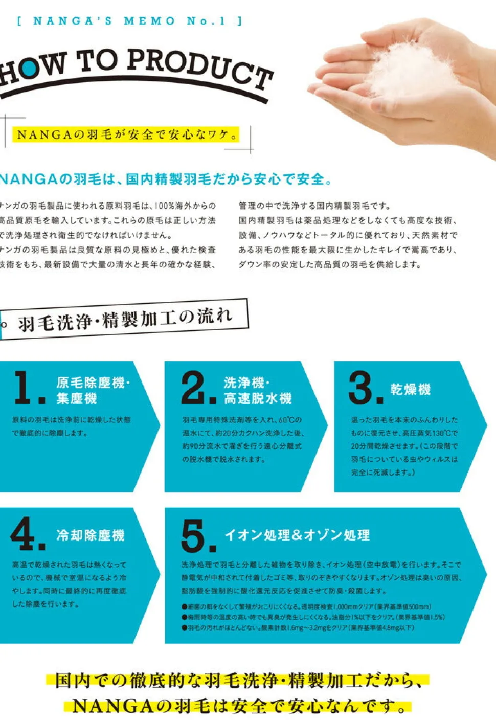 NANGA / Down Pants Fire-resistant